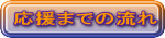 応援までの流れ