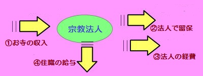 お金の流れ模式図