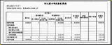 変動計算書サンプル